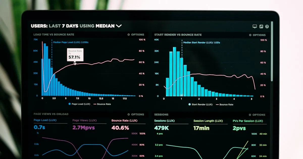 Analyse des performances SEO - tableau de bord et metriques de visibilite