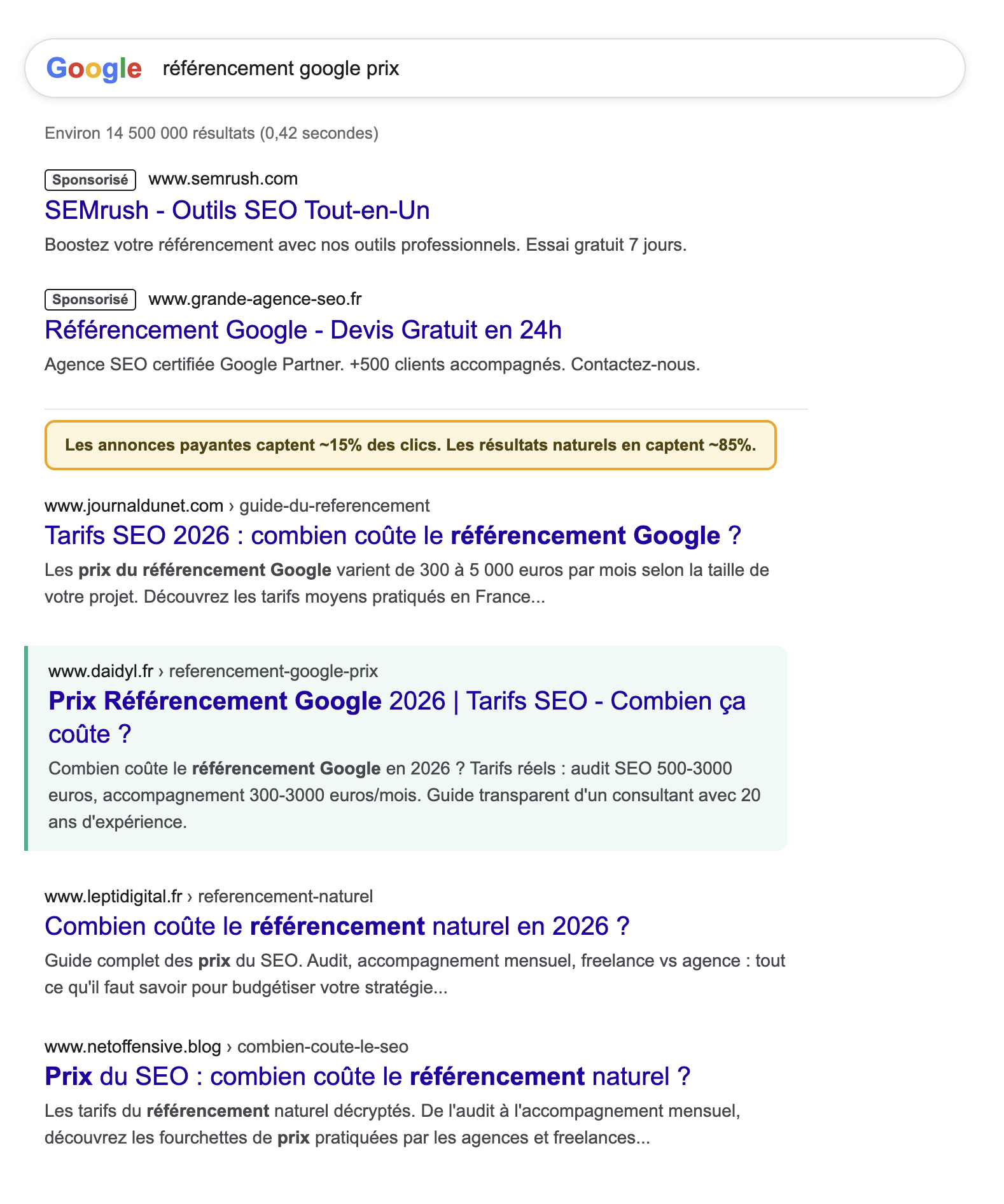 Résultats Google pour une recherche locale — les 3 premiers résultats captent 75% des clics