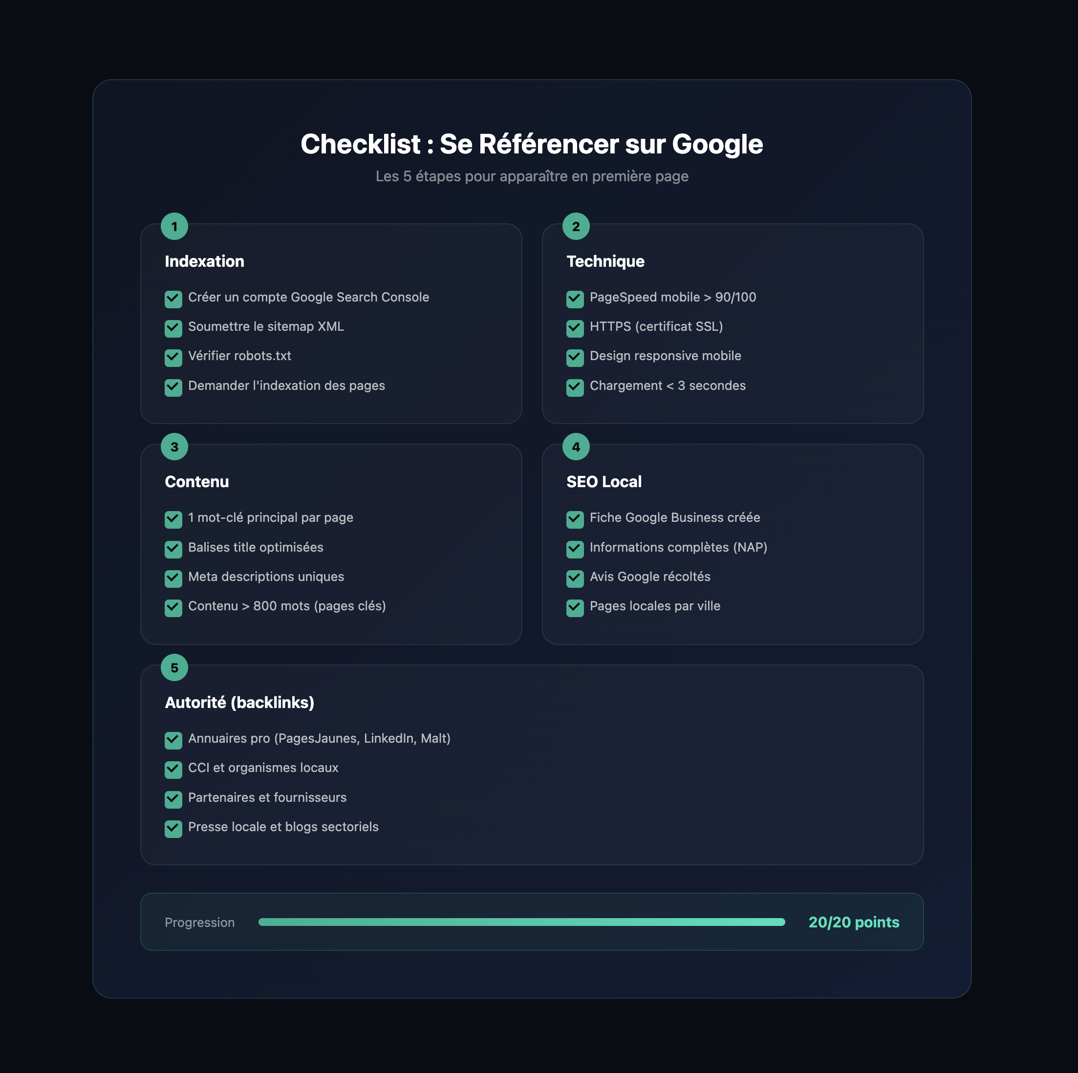 Checklist référencement Google
